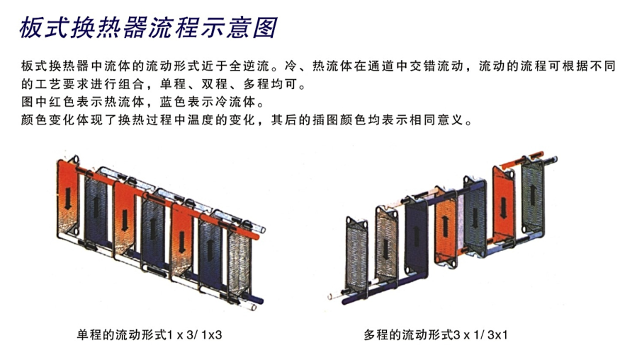 可拆板式  流程.jpg